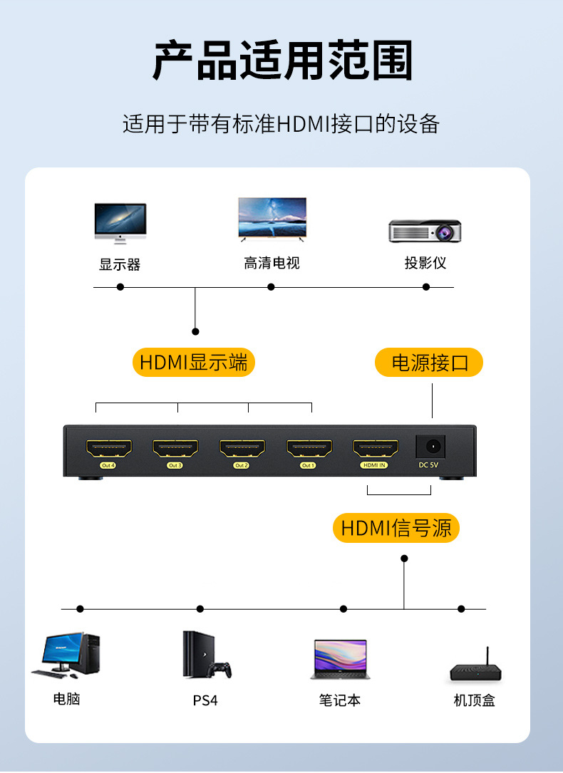 【F131】晶华HDMI一分四分屏器一进四出4口