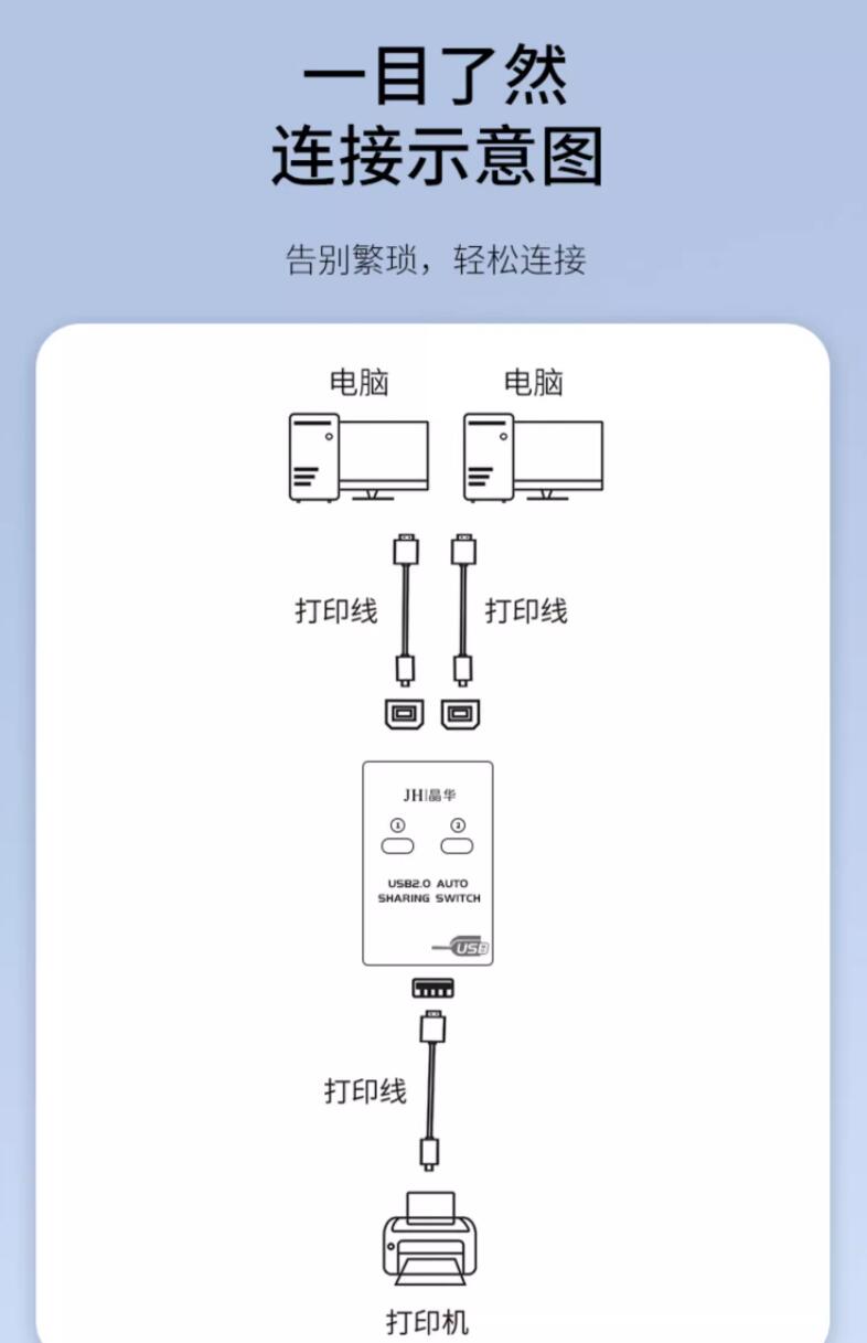 【Q330】晶华USB打印共享器二进一出2口（自动）