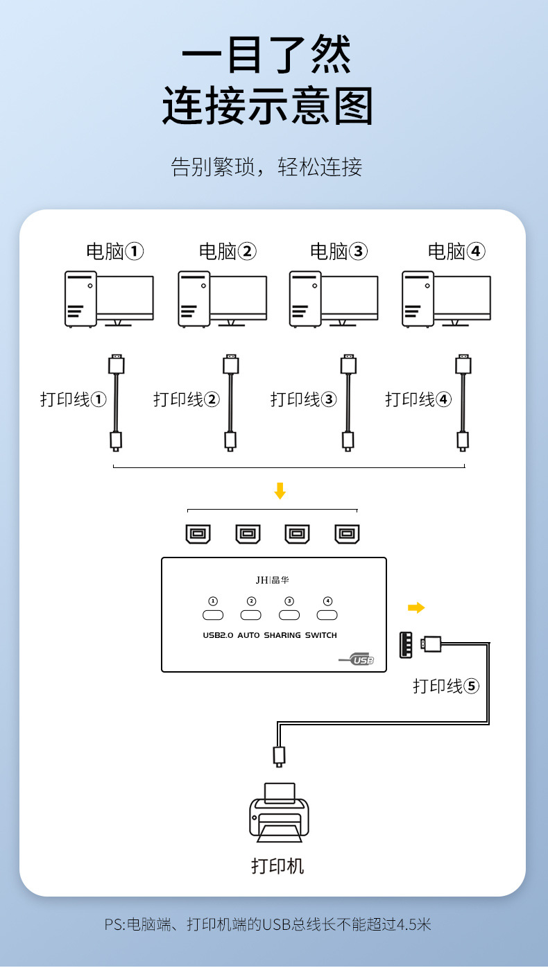 【Q331】晶华USB打印共享器四进一出4口（自动）