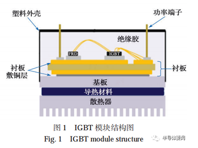 【分享】汽车 IGBT 模块功率循环寿命研究