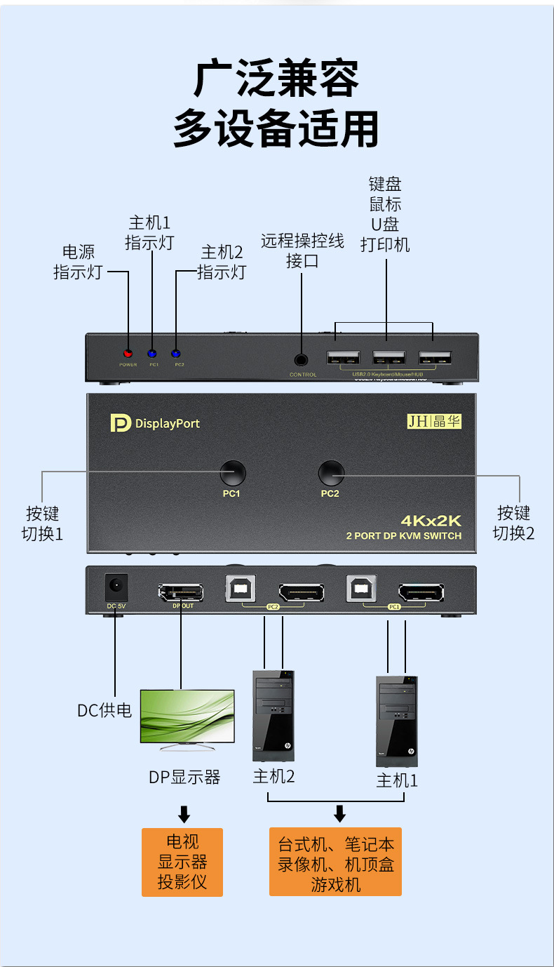 【Q155】晶华DP+USB口KVM切换器（带线）