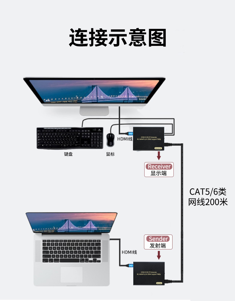 【Z025】晶华KVM延长器HDMI+USB口200米