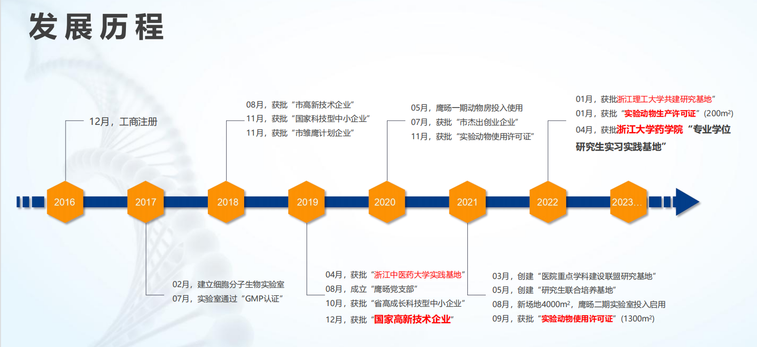 发展历程