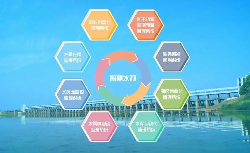 為什么要發(fā)展智慧水利？