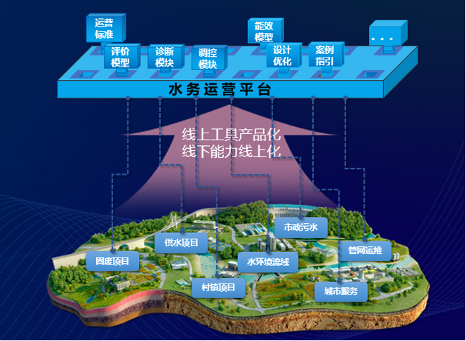 智慧水務(wù)真的有“智慧”嗎？