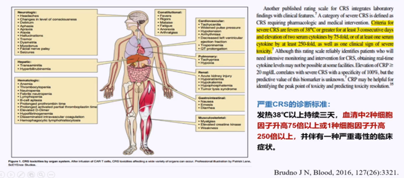 【精选文摘】检验科细胞因子检测的临床意义
，果断收藏