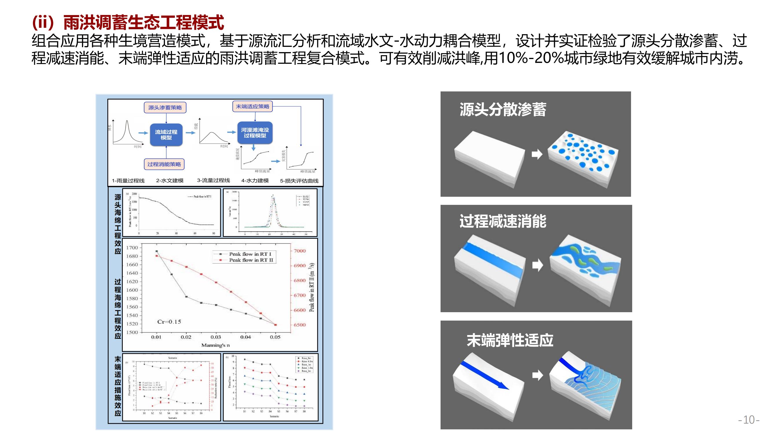 專家報(bào)告丨俞孔堅(jiān)：海綿城市建設(shè)的模式化途徑！