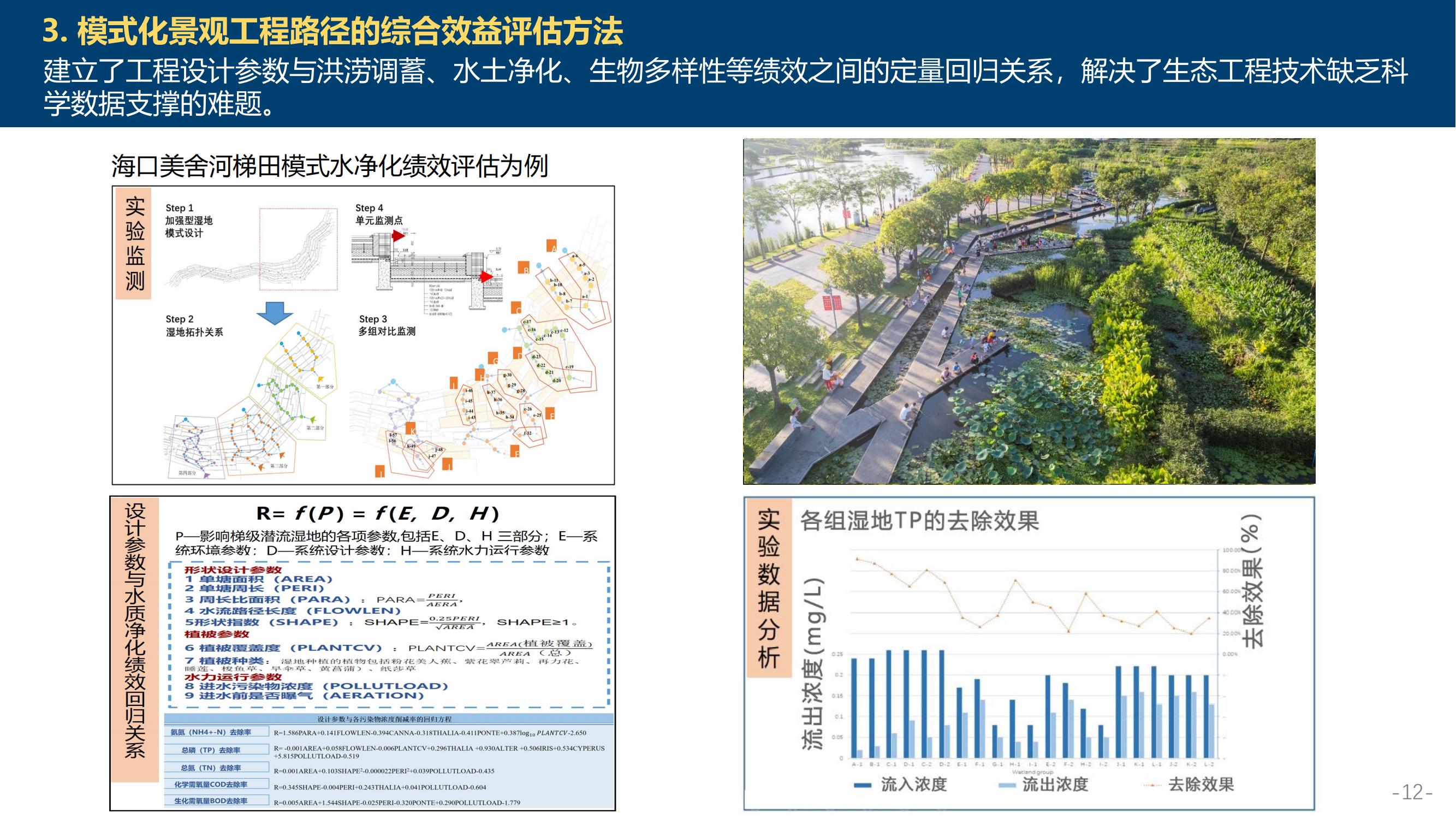 專家報(bào)告丨俞孔堅(jiān)：海綿城市建設(shè)的模式化途徑！