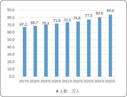 2023年中国主动脉介入治疗医疗器械行业市场规模发展现状分析及未来市场发展空间研究预测