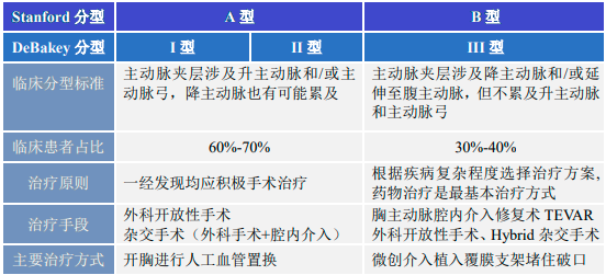 2023年中国主动脉介入治疗医疗器械行业市场规模发展现状分析及未来市场发展空间研究预测