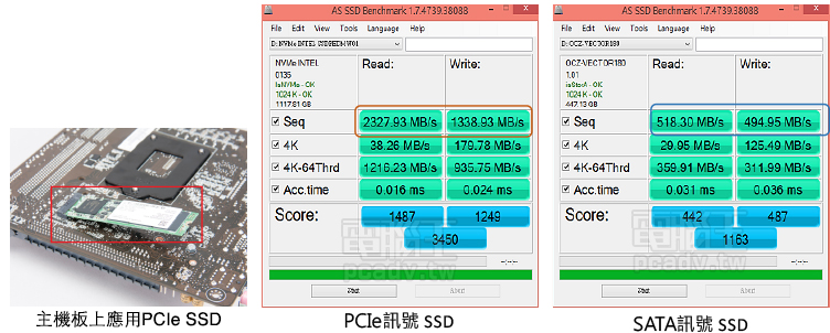 PCIe SSD的时代已经到來