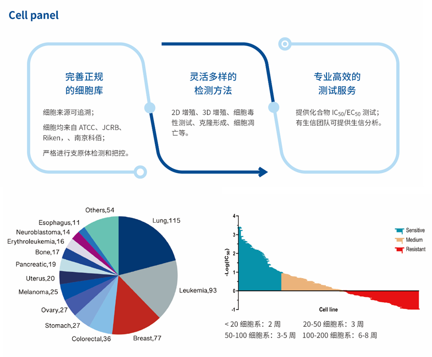 爱思益普完成近亿元人民币B+轮融资，领跑靶点驱动药物发现CRO一体化服务 | 融资