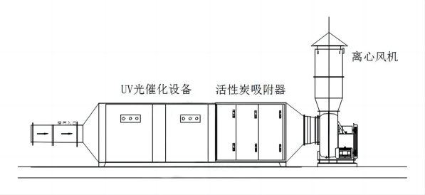 UV活性炭一體機