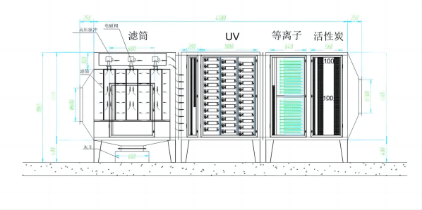 UV活性炭一體機