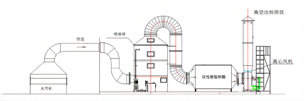 不锈钢喷淋塔