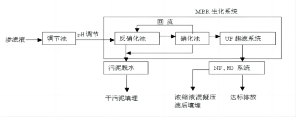 生活垃圾渗滤液设备