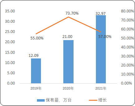 2023年全球及中国高空作业设备行业市场运行现状分析及市场渗透率分析预测