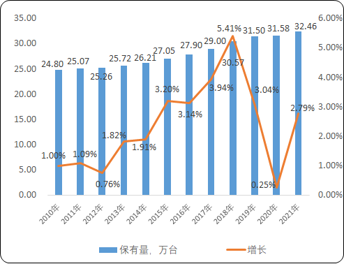 2023年全球及中国高空作业设备行业市场运行现状分析及市场渗透率分析预测