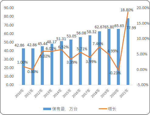 2023年全球及中国高空作业设备行业市场运行现状分析及市场渗透率分析预测 2023年全球及中国高空作业设备行业市场运行现状分析及市场渗透率分析预测