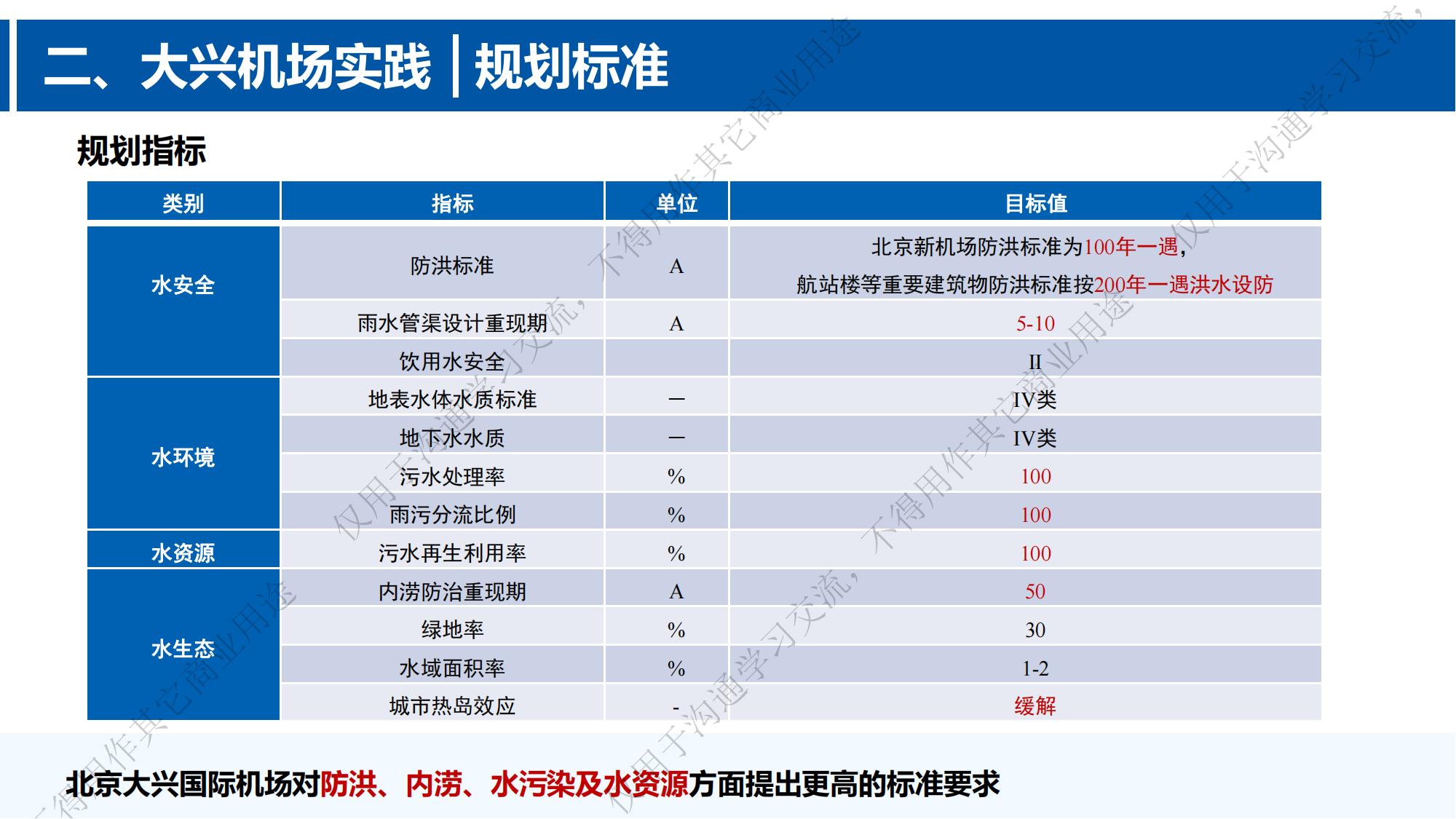 专家报告丨张韵：“海绵机场”范式探索与实践—— 以大兴国际机场为例