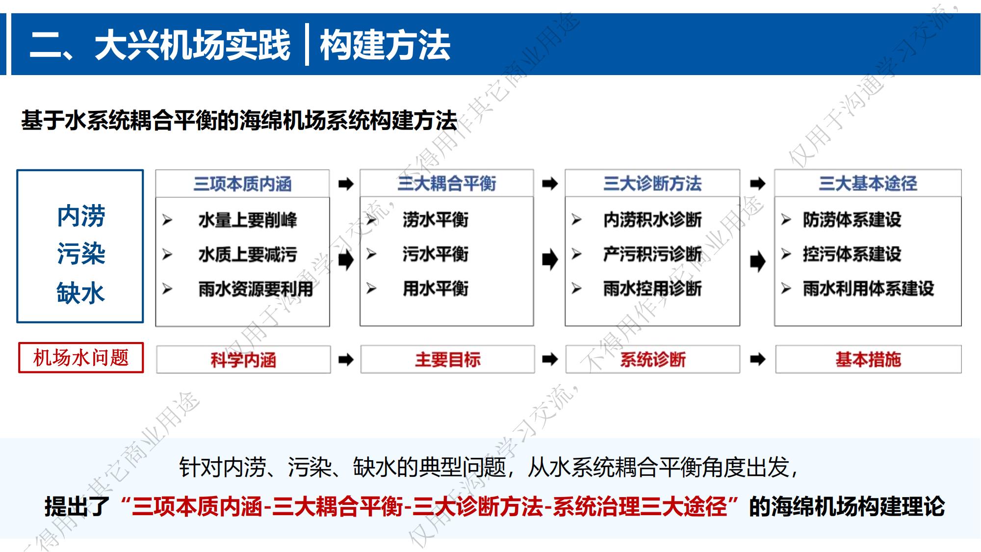 专家报告丨张韵：“海绵机场”范式探索与实践—— 以大兴国际机场为例