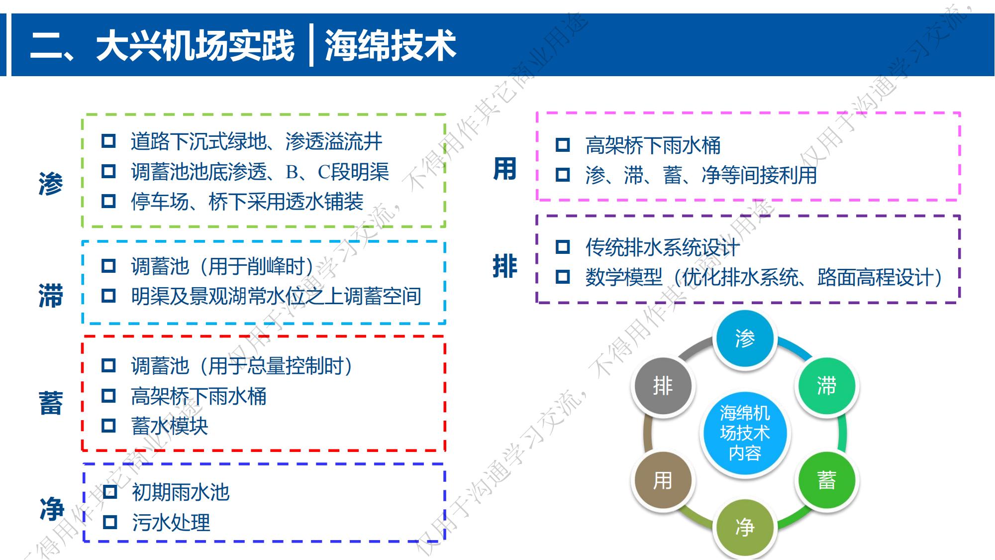 專家報(bào)告丨張韻：“海綿機(jī)場(chǎng)”范式探索與實(shí)踐—— 以大興國(guó)際機(jī)場(chǎng)為例