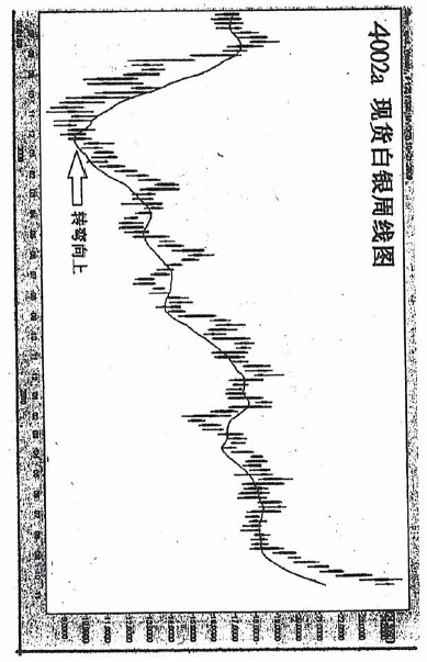 (三)篇（4）節 移動平均線使用方法需革新