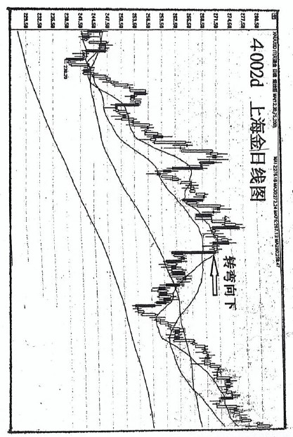 (三)篇（4）節 移動平均線使用方法需革新