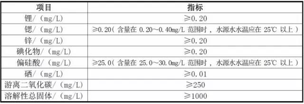 什么是健康好水？都看看吧