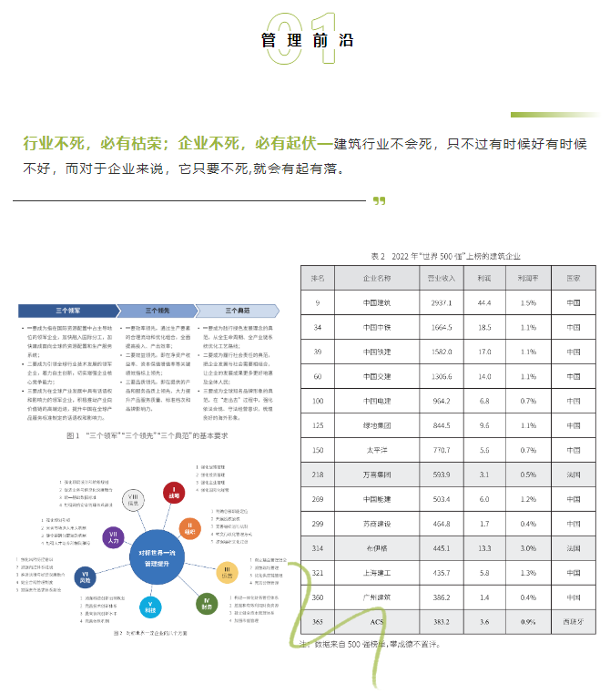 以书为伴·不负韶华 | 攀成德管理评论-建筑施工