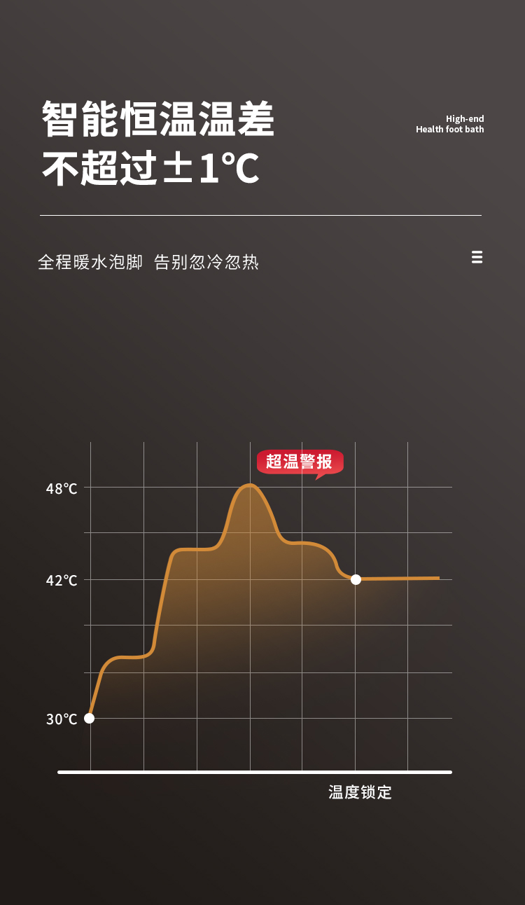 泰昌泡腳桶恒溫加熱洗腳盆電動(dòng)按摩全自動(dòng)足浴盆家用泡腳按摩桶