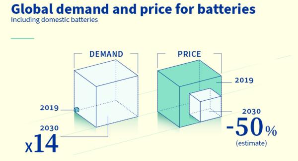 欧洲理事会通过《新电池法》，中国电池企业要重点关注什么？ UnionTrust 2023-07-26 11:58 发表于广东