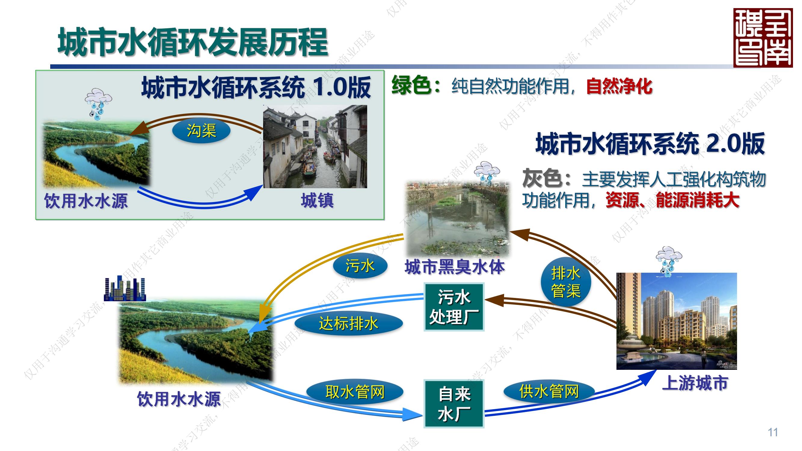 专家报告丨任南琪：城市水系统绿色低碳高质量发展