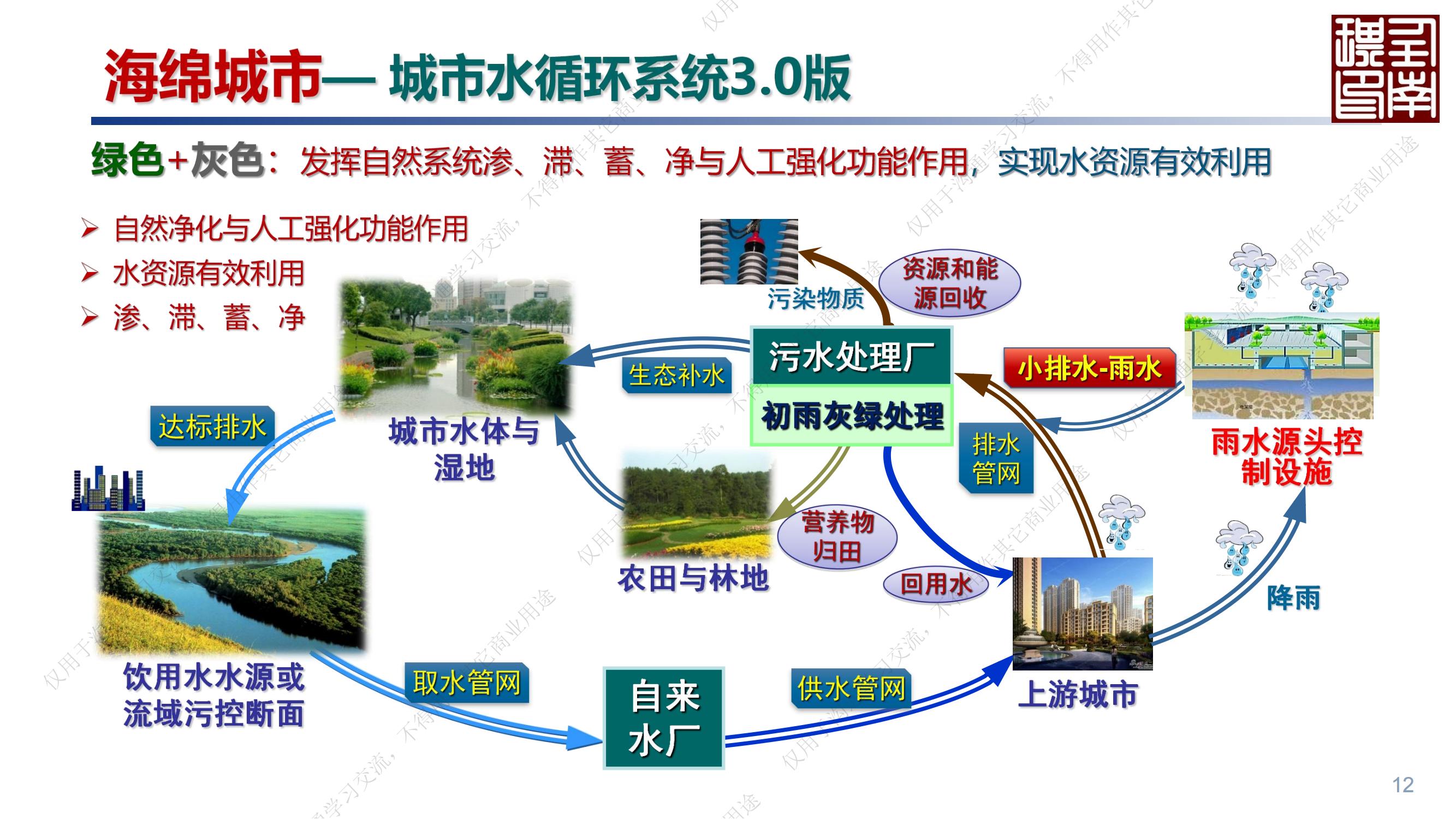 专家报告丨任南琪：城市水系统绿色低碳高质量发展