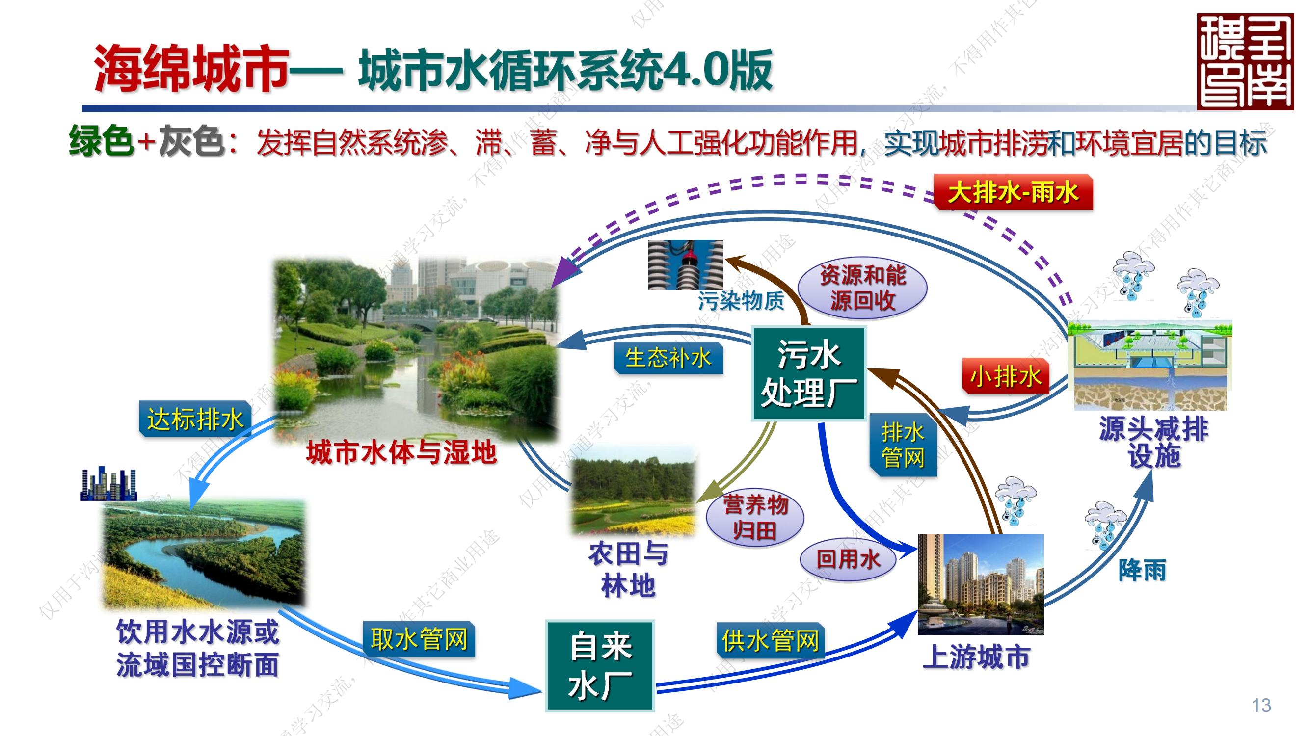 專家報(bào)告丨任南琪：城市水系統(tǒng)綠色低碳高質(zhì)量發(fā)展