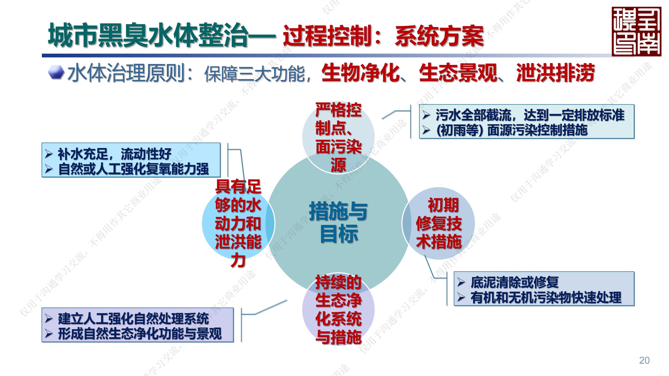 专家报告丨任南琪：城市水系统绿色低碳高质量发展