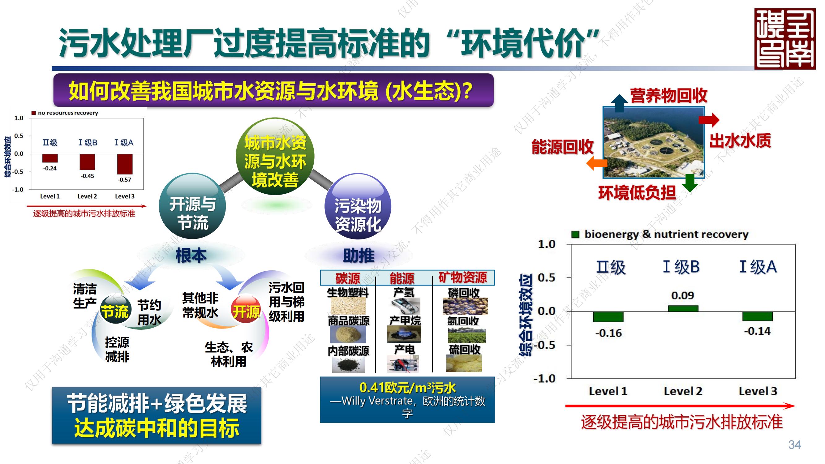 專家報(bào)告丨任南琪：城市水系統(tǒng)綠色低碳高質(zhì)量發(fā)展