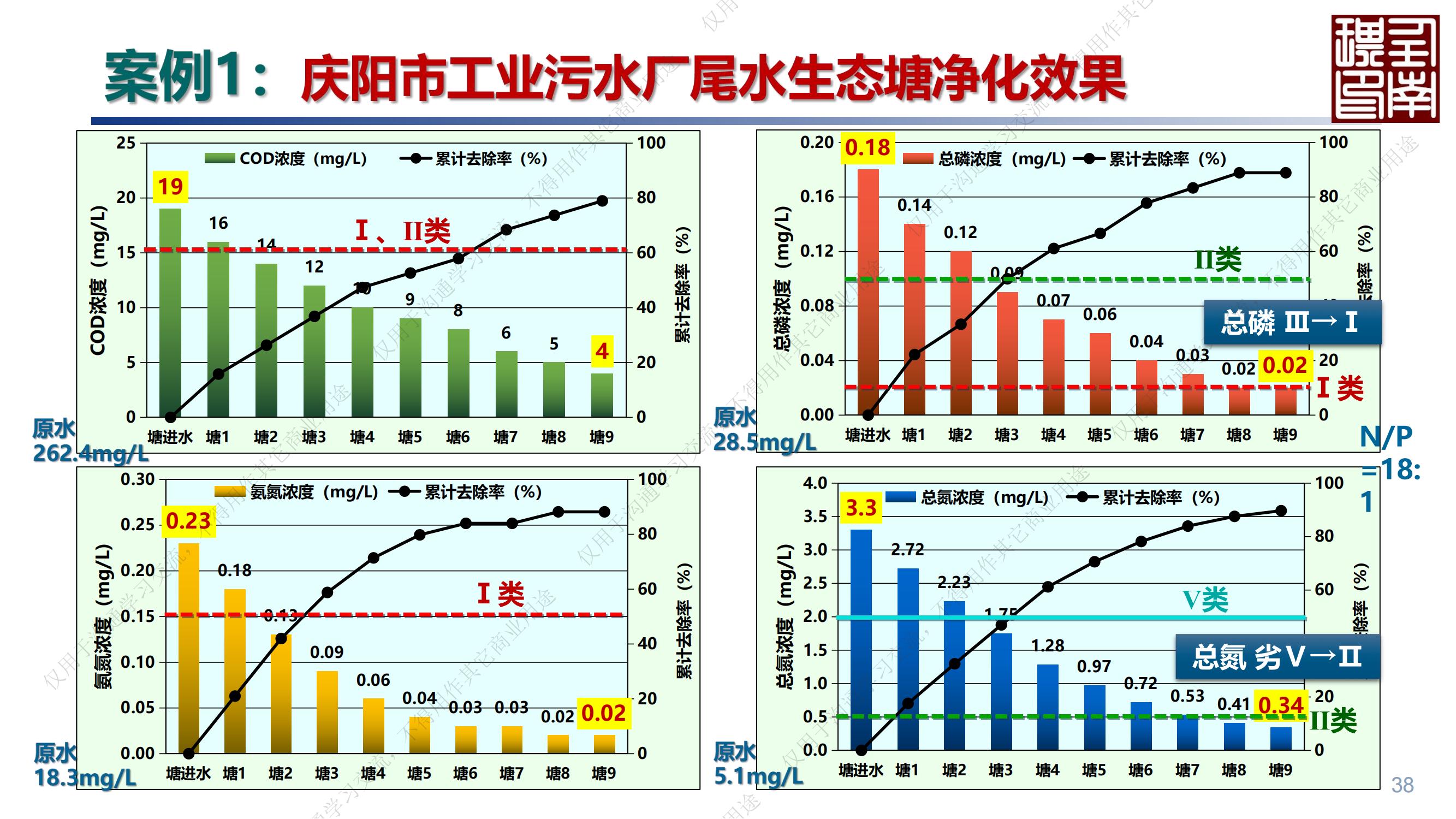 专家报告丨任南琪：城市水系统绿色低碳高质量发展