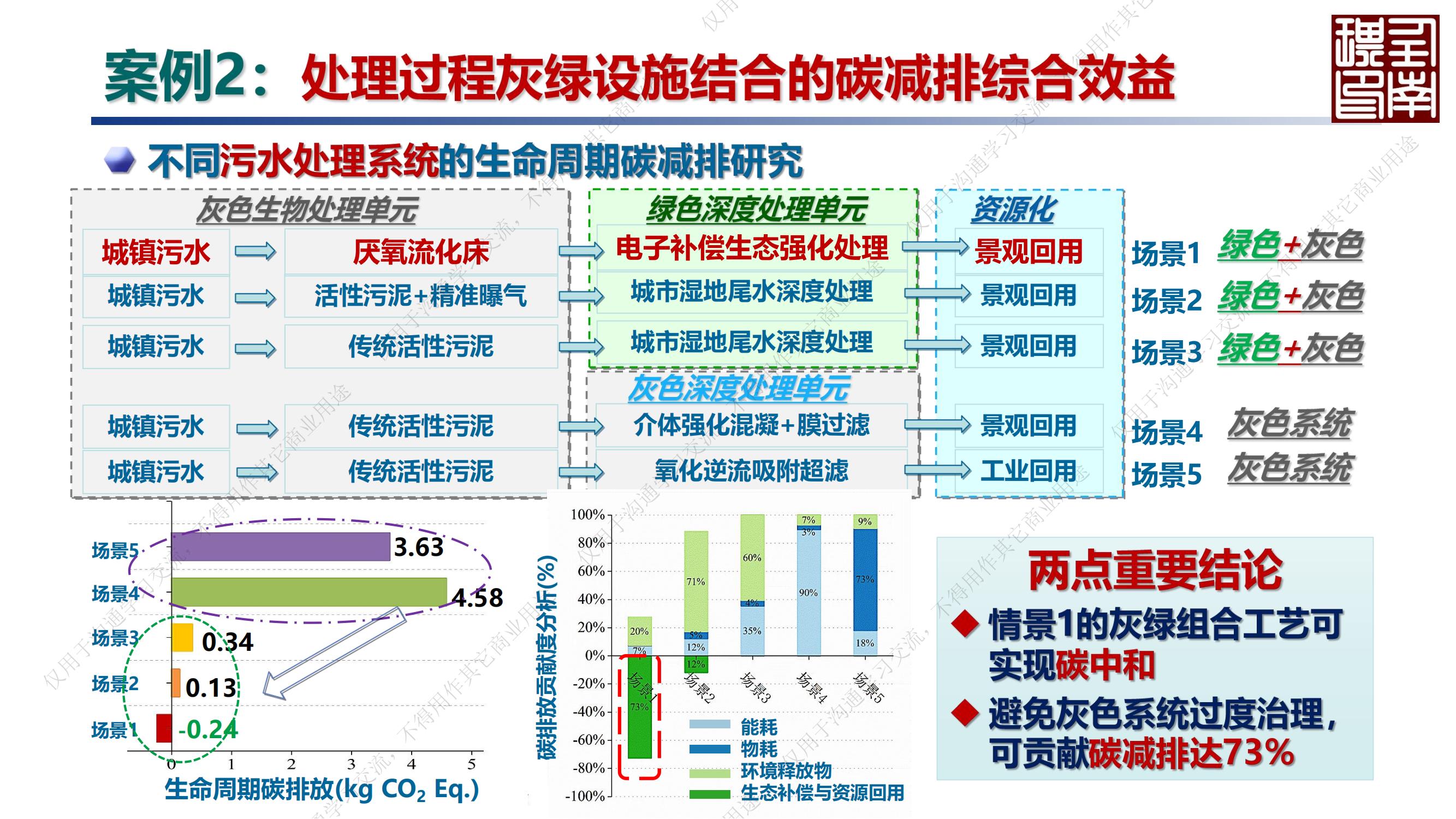 专家报告丨任南琪：城市水系统绿色低碳高质量发展