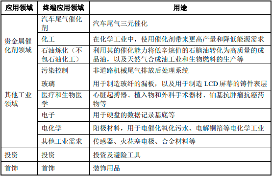 2023年全球及中国铂族贵金属行业市场产量、资源储量、市场需求、进出口量、市场发展规模研究预测