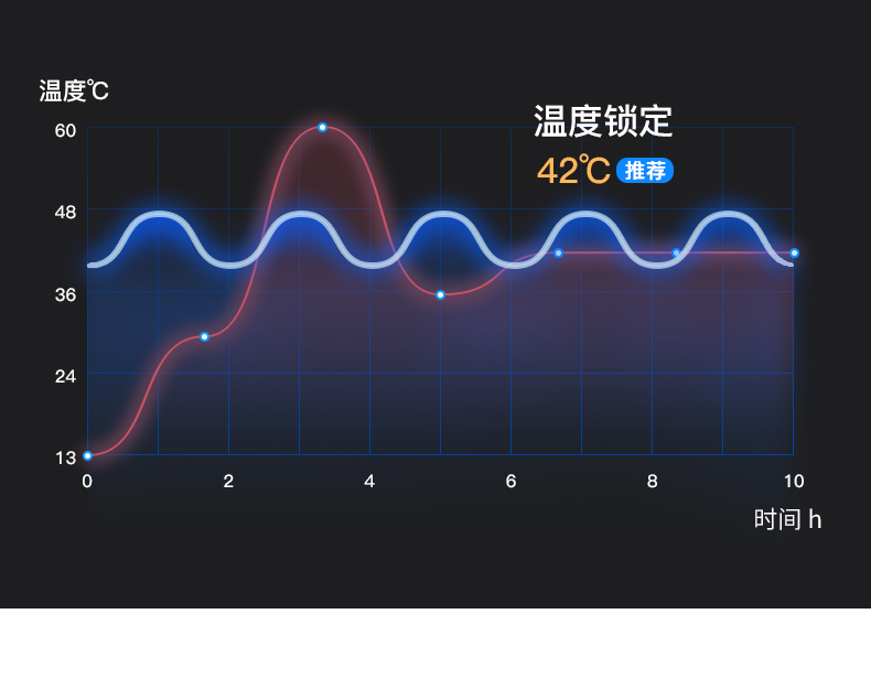 泰昌泡腳桶恒溫加熱足浴盆電動(dòng)按摩洗腳盆家用全自動(dòng)泡腳按摩桶