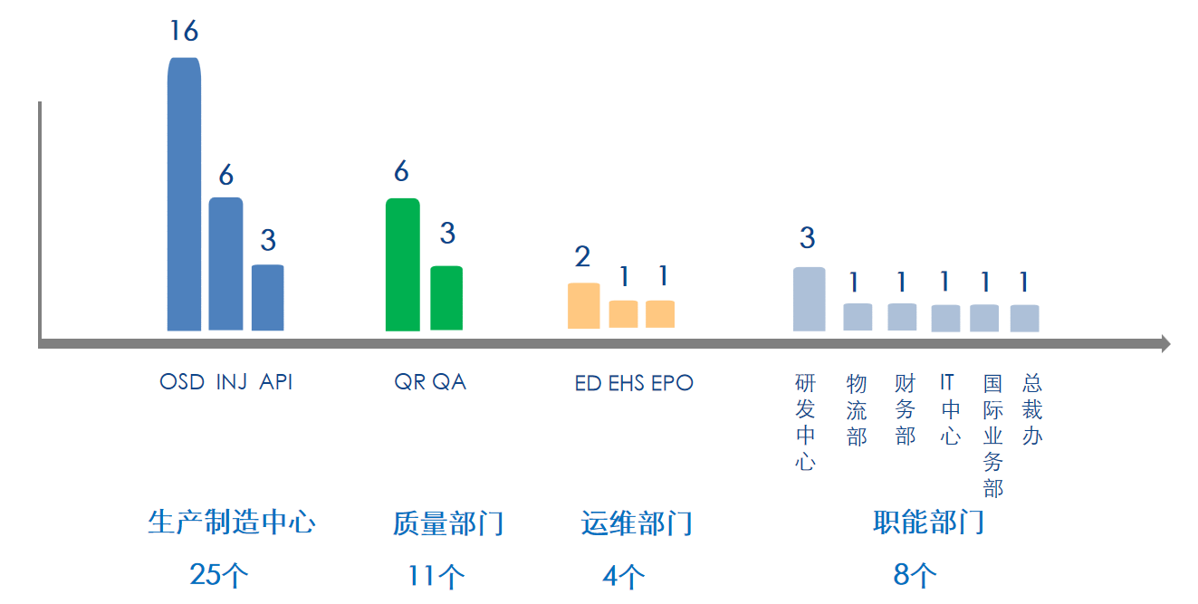 桂林南藥七期FOPEX項(xiàng)目正式啟動(dòng)，持續(xù)挑戰(zhàn)新高度