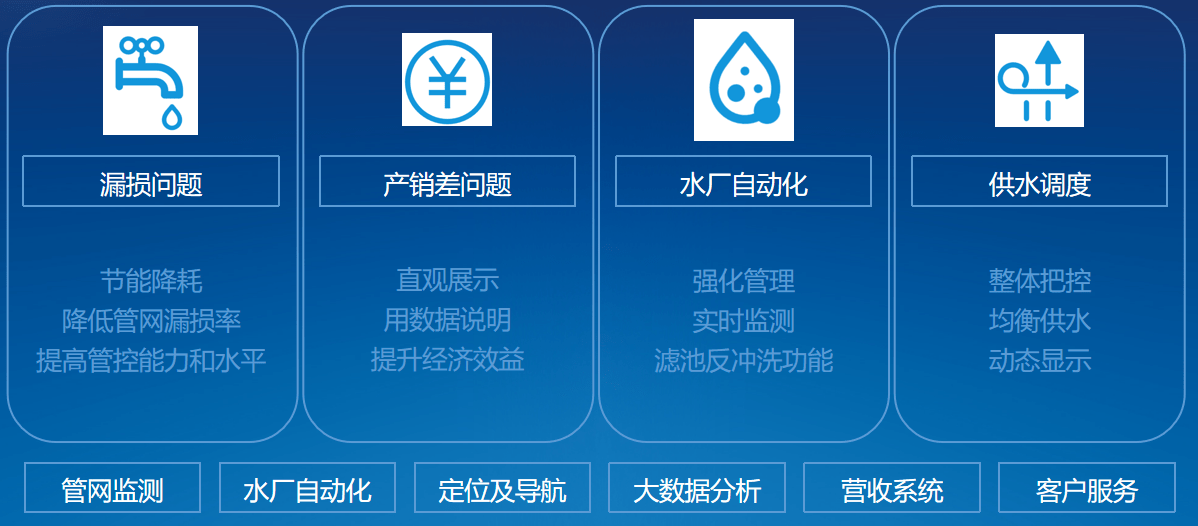 智慧水務(wù)對于城市而言意味著什么？