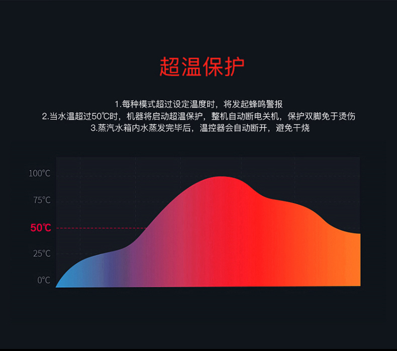 泰昌泡脚桶全自动加热洗脚盆电动按摩足浴盆恒温家用养生神器小腿