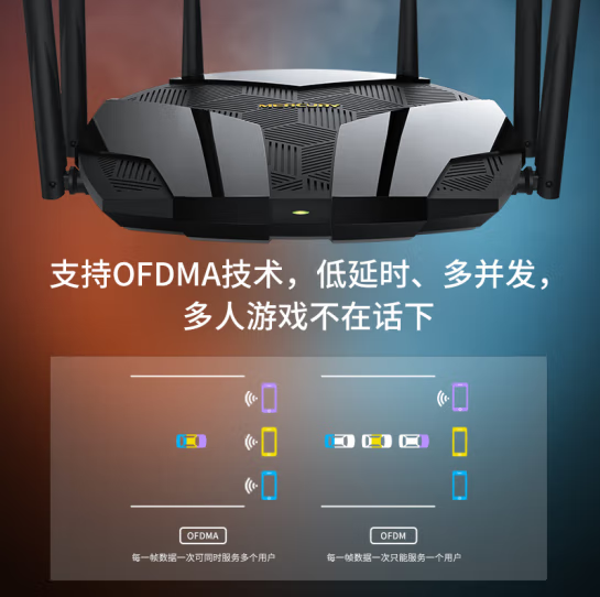 水星X306G-WIFI 6-3000M六线路由