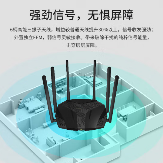 水星X306G-WIFI 6-3000M六线路由