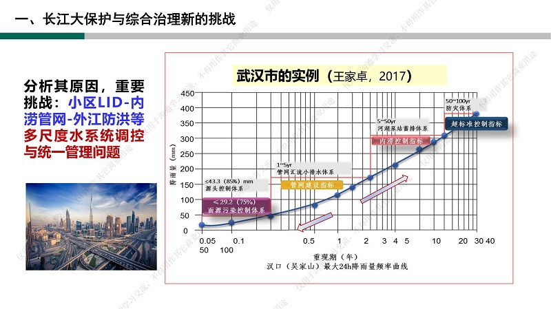 专家报告丨夏军：长江大保护城市绿色发展科技创新的几点思考与建议