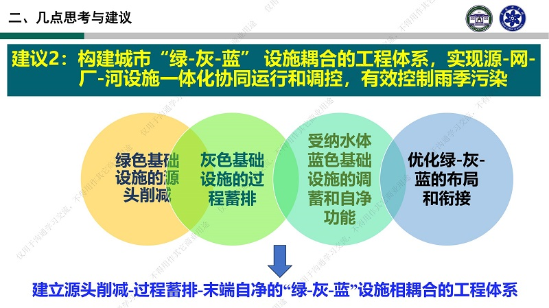 專家報告丨夏軍：長江大保護(hù)城市綠色發(fā)展科技創(chuàng)新的幾點思考與建議