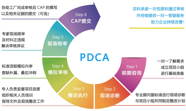 ISO9001质量管理体系