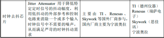 2023年中国时钟芯片行业市场竞争格局分析及未来市场规模发展趋势研究预测